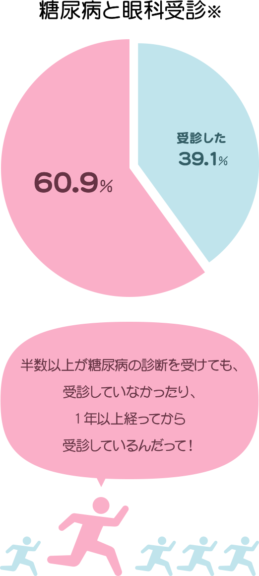2015年3月インターネット調査